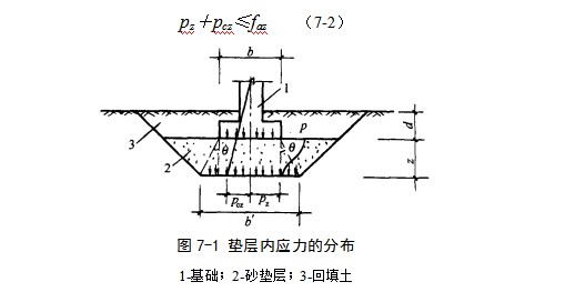 江陵地基处理